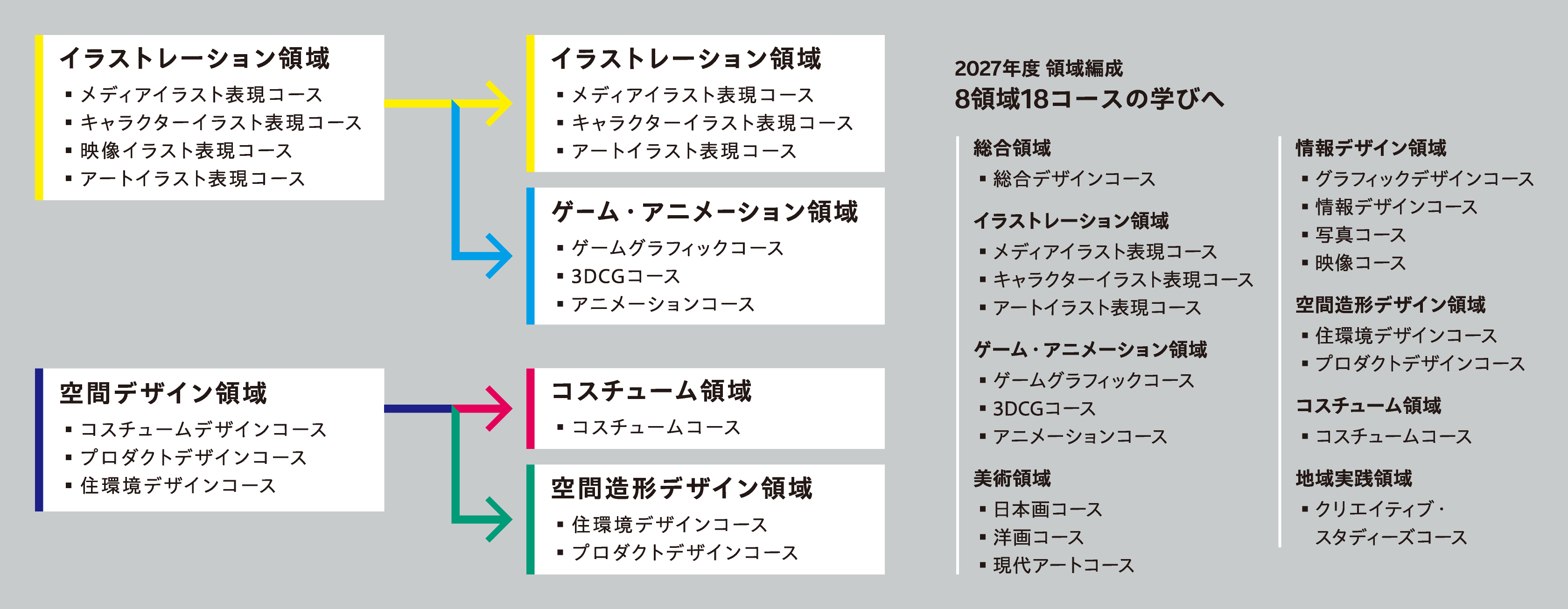 新しい領域の紹介図